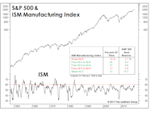 Too Much Of A Good Thing?