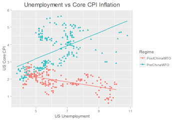 Two Curves, One Theme