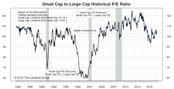 Small Cap vs Mid Cap vs Large Cap