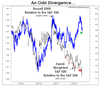 A Market Breadth Mystery