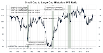 Small Cap vs Mid Cap vs Large Cap