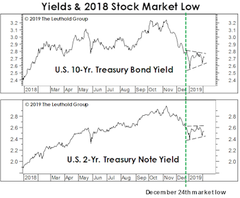 What Are Bonds Telling Us?