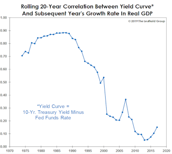 Inveighing Against The Inversion