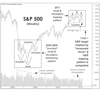 The Bull Market’s Technical “Book Ends”