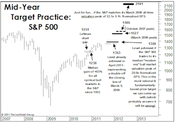Mid-Year Target Practice