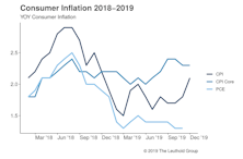 Inflation Porridge Is Just Right
