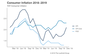 Inflation Porridge Is Just Right