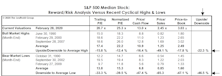 Valuation “Reset?”