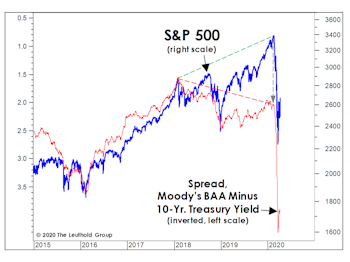 Looking To Credit For Clues