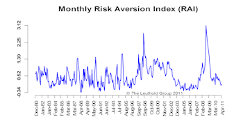 The Bond Bubble Is Beginning To Deflate… Is This Cheap Money Era Ending?