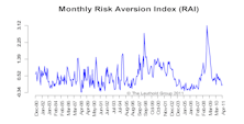 The Bond Bubble Is Beginning To Deflate… Is This Cheap Money Era Ending?