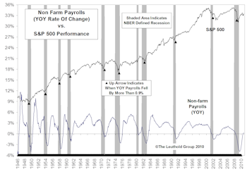 Deciphering The Real Message In The Employment Figures