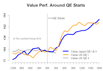 The Impact Of Quantitative Easing On Style Factors