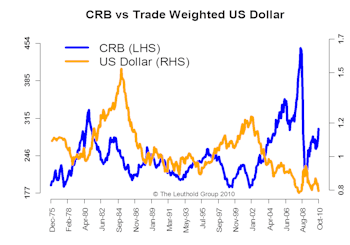 Commodities vs. Style Factors: A Risk Perspective