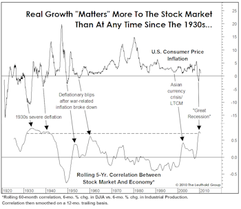 Stocks And Economy Joined At The Hip… For Now