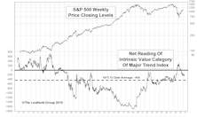Quick Takes From The Valuation Dashboard