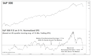 Seeking "Normality" In Abnormal Times
