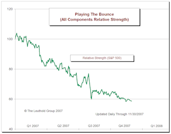 Playing The Bounce 2007 Update