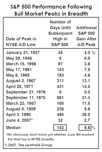 A Sudden Case Of Bad Breadth