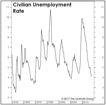 The “Gap” Is Gone. Now What?