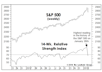 Implications Of Extreme Momentum