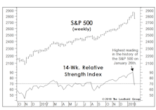 Implications Of Extreme Momentum
