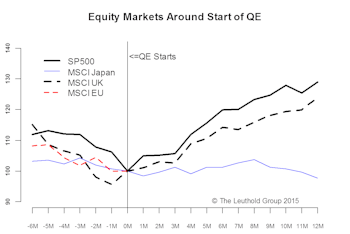 EU QE - Success Highly Uncertain