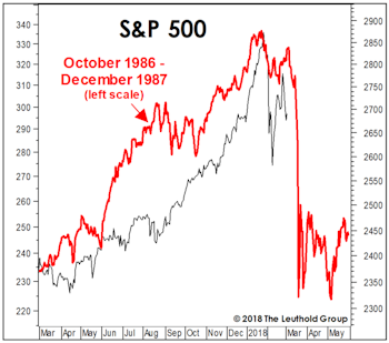 1987 Parallels (Part 2) 