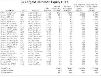 Are Most ETFs Un-Investable For Institutions?