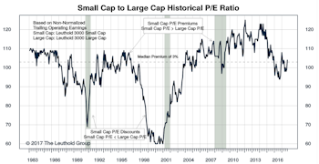 Small Cap vs Mid Cap vs Large Cap