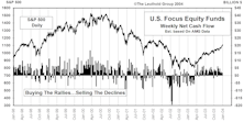 December Mutual Fund Flows...Inflow Momentum Continues