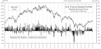 September Mutual Fund Flows...Almost $100 Billion Net Inflow In Last 7 Months