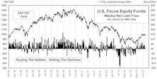 July Mutual Fund Flows...The Big Difference A Year Can Make