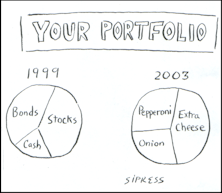 Swimming In Liquidity...Fuel For A Thirsty Bull