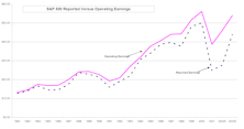 Strong Q1 Earnings Prompt Boost To 2003 Earnings Estimate