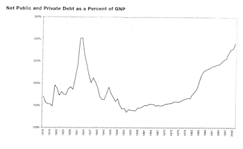 Corporate And Consumer Too Leveraged?