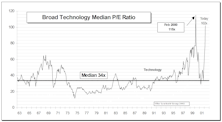 Tech Watch