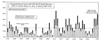 Volatility Update...On The Rise