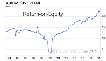 Automotive Retail: Still In The Driver’s Seat	