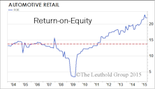 Automotive Retail: Still In The Driver’s Seat