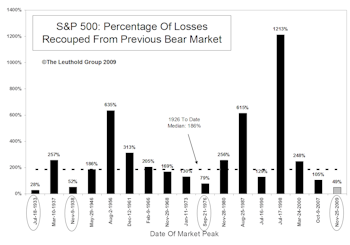 Symptoms of a Maturing Bull Market—Assessing Potential Remaining Upside