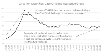 Update: U.S.-Listed Chinese Companies Going Private 
