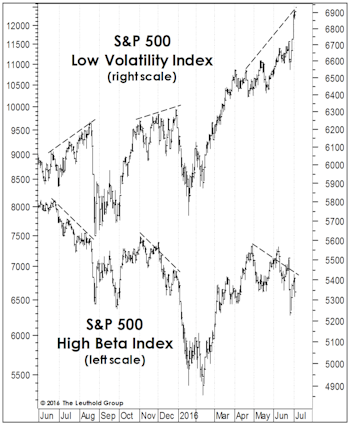Low Vol Divergence, Episode 3