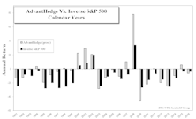 100% Short Portfolio: AdvantHedge