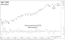 Not Much “Lift” From VLT “BUY”