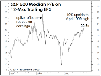 Estimating The Upside: Another Angle