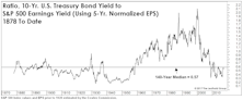 Stocks Versus Bonds: A Lonnngggg-Term View