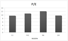 Where To Invest? A Graphical View of Global Equity Markets