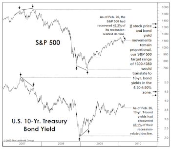 Giving Bonds Short Shrift