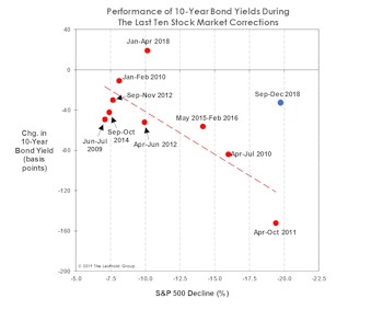 The Market Is Off Its Meds!